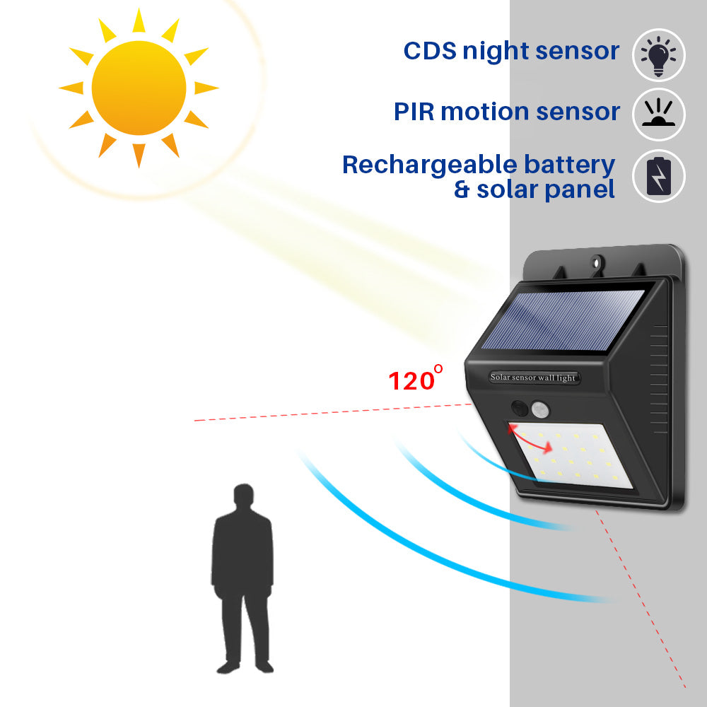 Solar Motion Sensor Wall Light